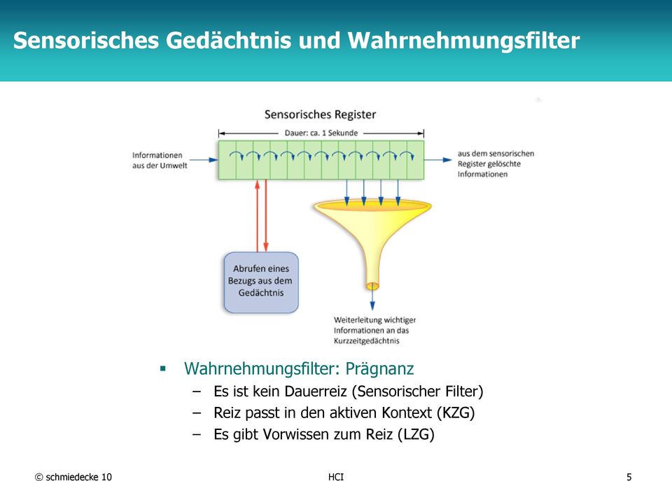 (Sensorischer Filter) Reiz passt in den aktiven