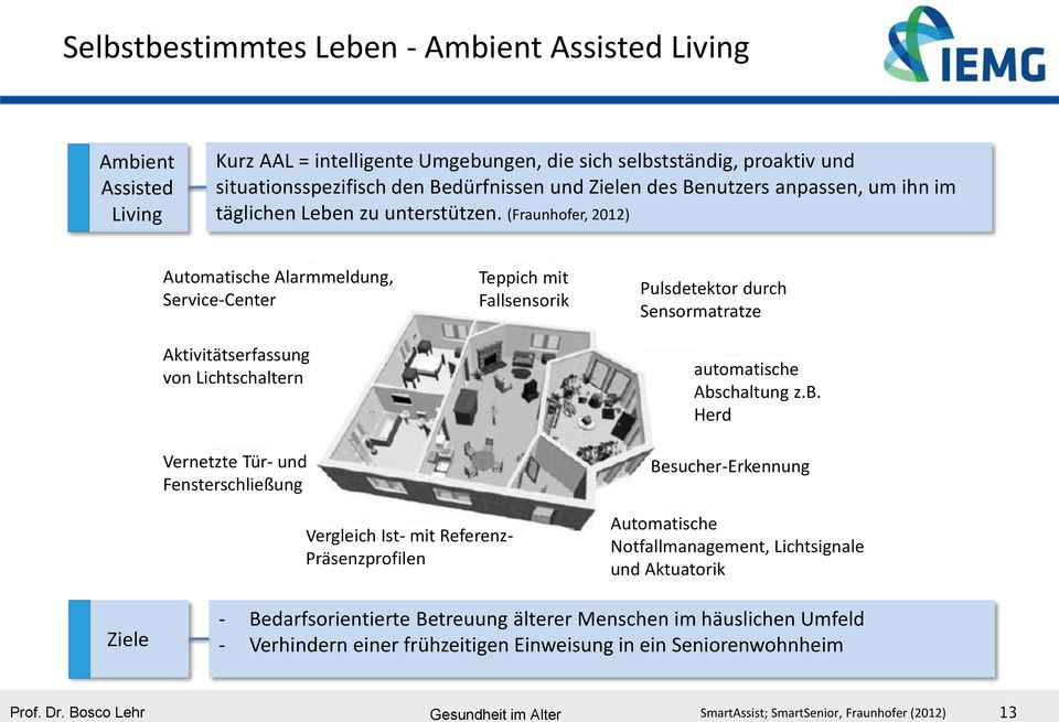 (Fraunhofer, 2012) Automatische Alarmmeldung, Service-Center Aktivitätserfassung von Lichtschaltern Vernetzte Tür- und Fensterschließung Teppich mit Fallsensorik Pulsdetektor durch Sensormatratze