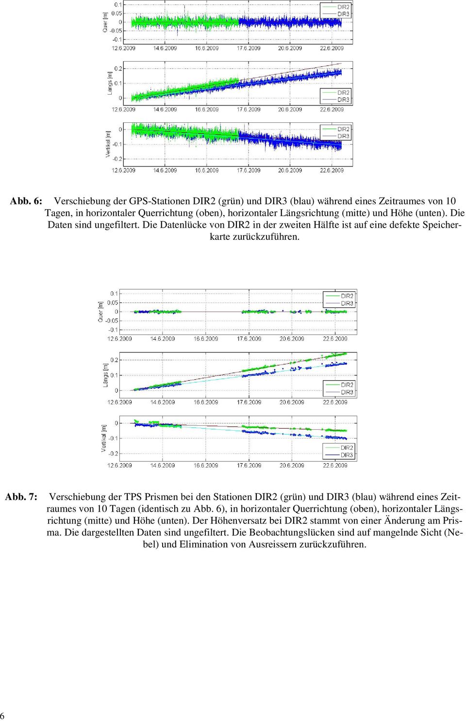 7: Verschiebung der TPS Prismen bei den Stationen DIR2 (grün) und DIR3 (blau) während eines Zeitraumes von 10 Tagen (identisch zu Abb.