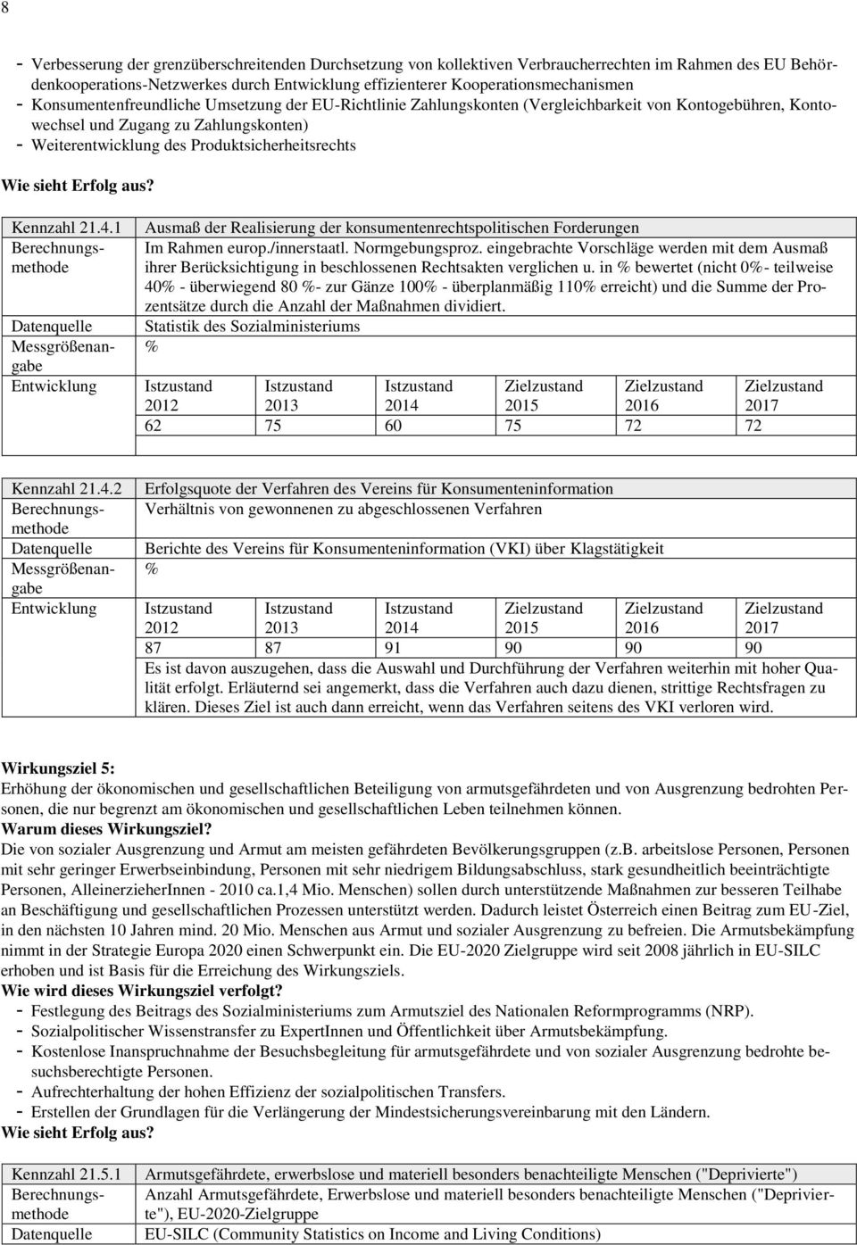 sieht Erfolg aus? Kennzahl 21.4.1 Berechnungsmethode Ausmaß der Realisierung der konsumentenrechtspolitischen Forderungen Im Rahmen europ./innerstaatl. Normgebungsproz.