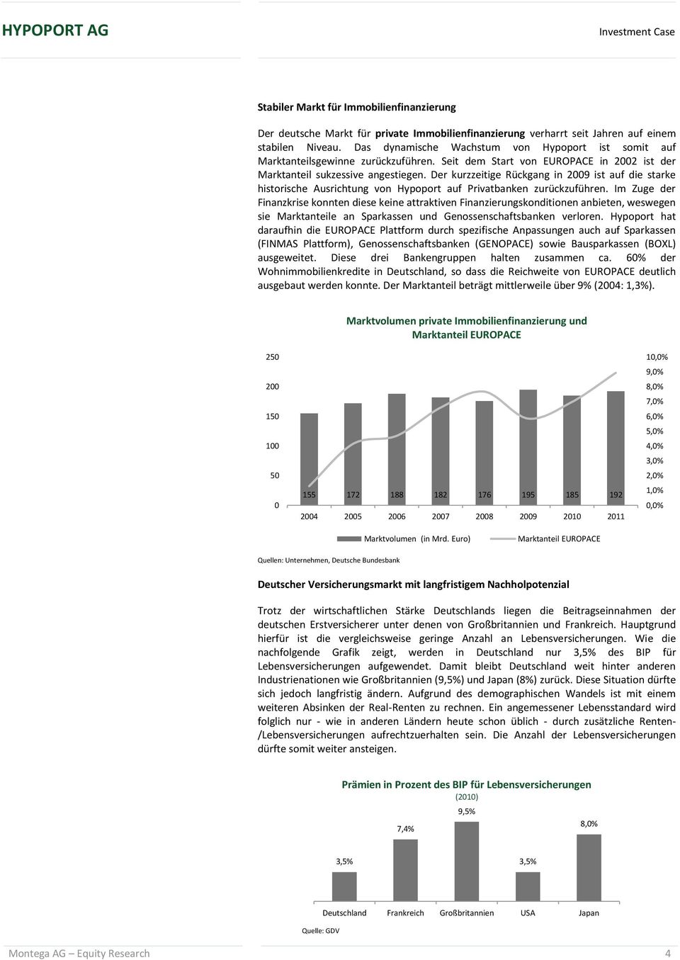 Der kurzzeitige Rückgang in 2009 ist auf die starke historische Ausrichtung von Hypoport auf Privatbanken zurückzuführen.