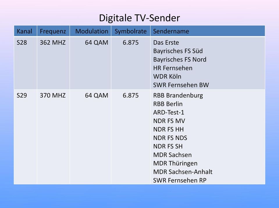 Kln SWR Fernsehen BW S29 370 MHZ 64 QAM 6.