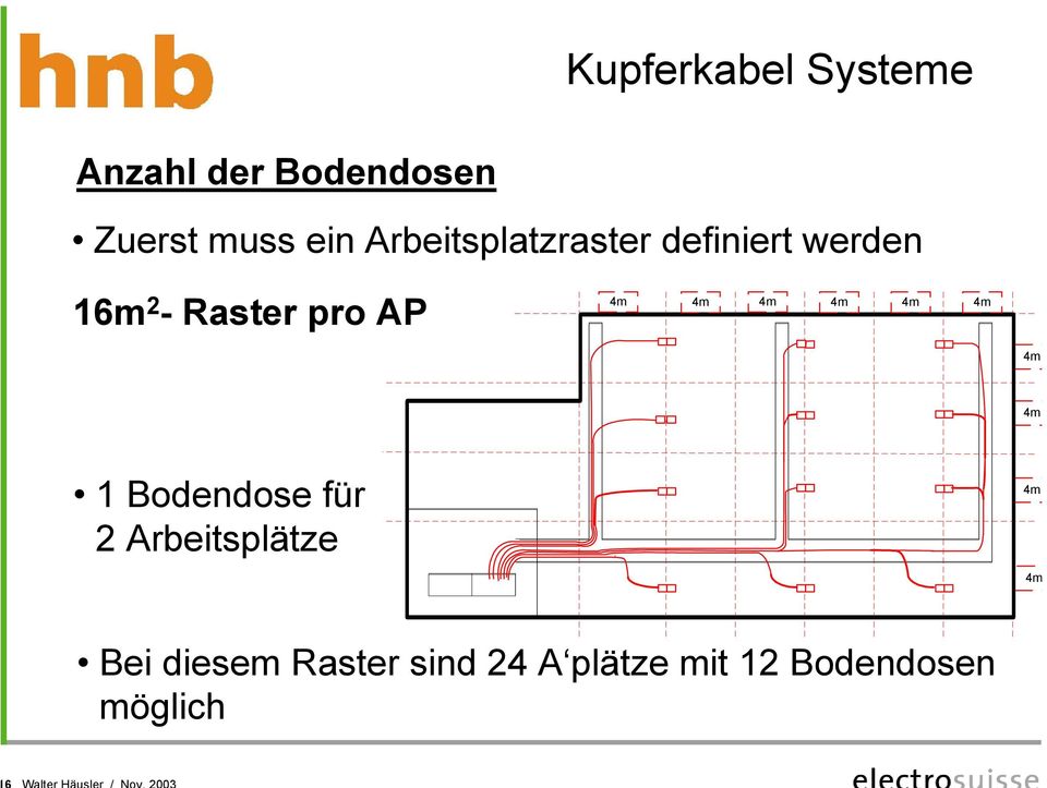 AP 4m 4m 4m 4m 4m 4m 4m 4m 1 Bodendose für 2