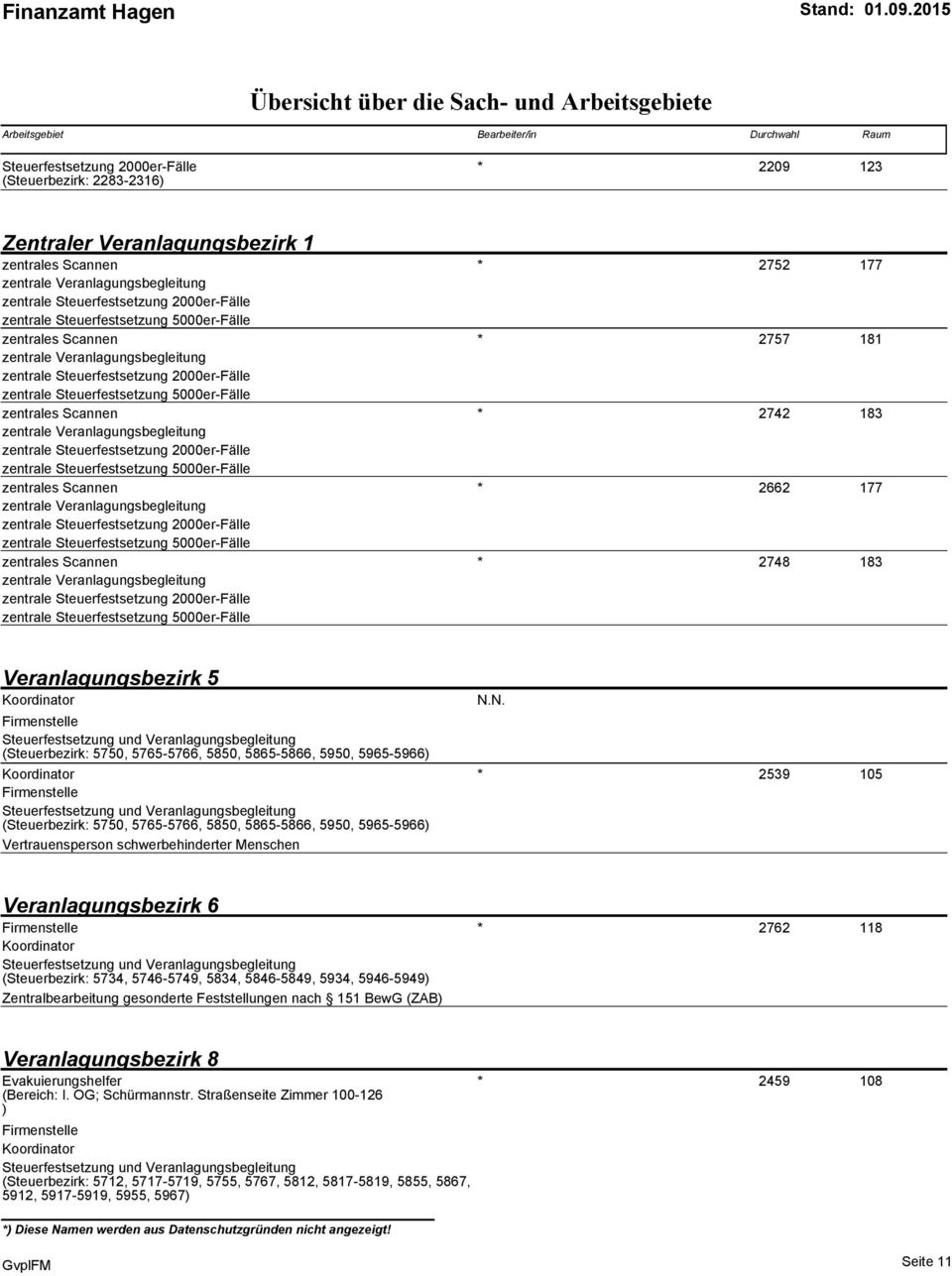 zentrales Scannen * 2748 183 zentrale Veranlagungsbegleitung zentrale zentrale Veranlagungsbezirk 5 Koordinator N.