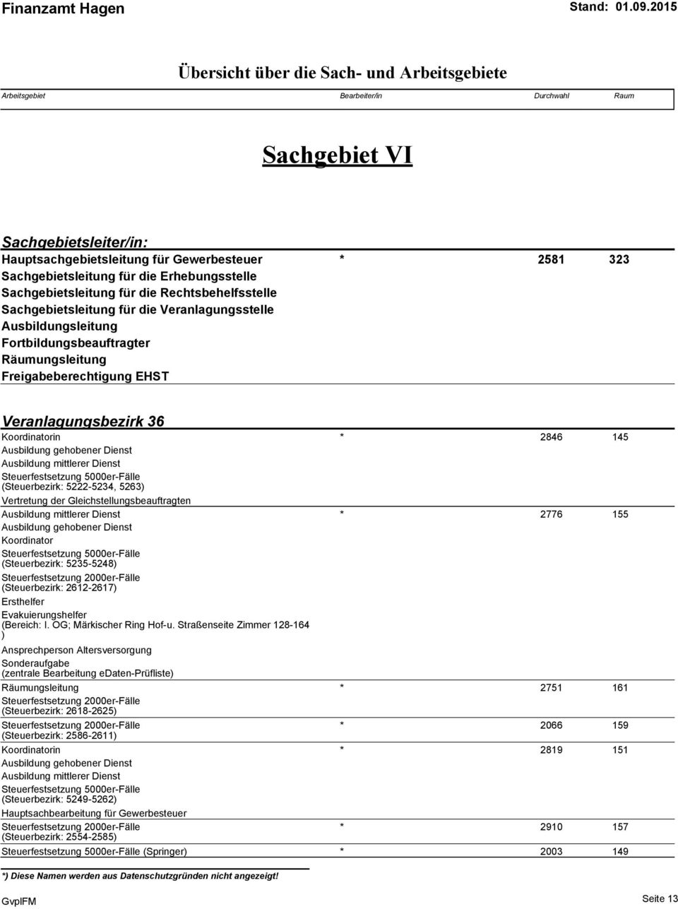 mittlerer Dienst (Steuerbezirk: 5222-5234, 5263) Vertretung der Gleichstellungsbeauftragten Ausbildung mittlerer Dienst * 2776 155 Ausbildung gehobener Dienst Koordinator (Steuerbezirk: 5235-5248)