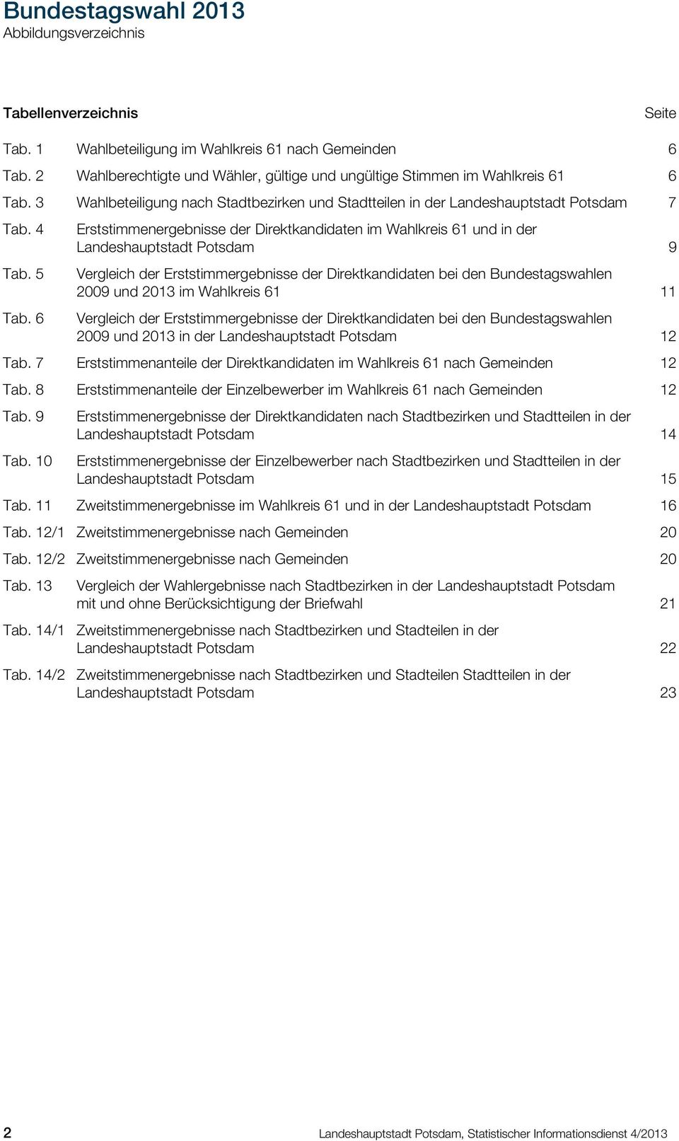 6 Erststimmenergebnisse der Direktkandidaten im Wahlkreis 61 und in der Landeshauptstadt Potsdam 9 Vergleich der Erststimmergebnisse der Direktkandidaten bei den Bundestagswahlen 2009 und 2013 im