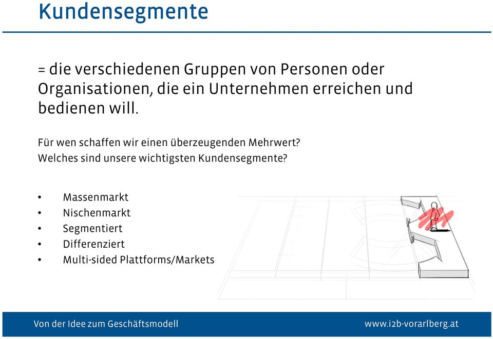 Für wen schaffen wir einen überzeugenden Mehrwert?