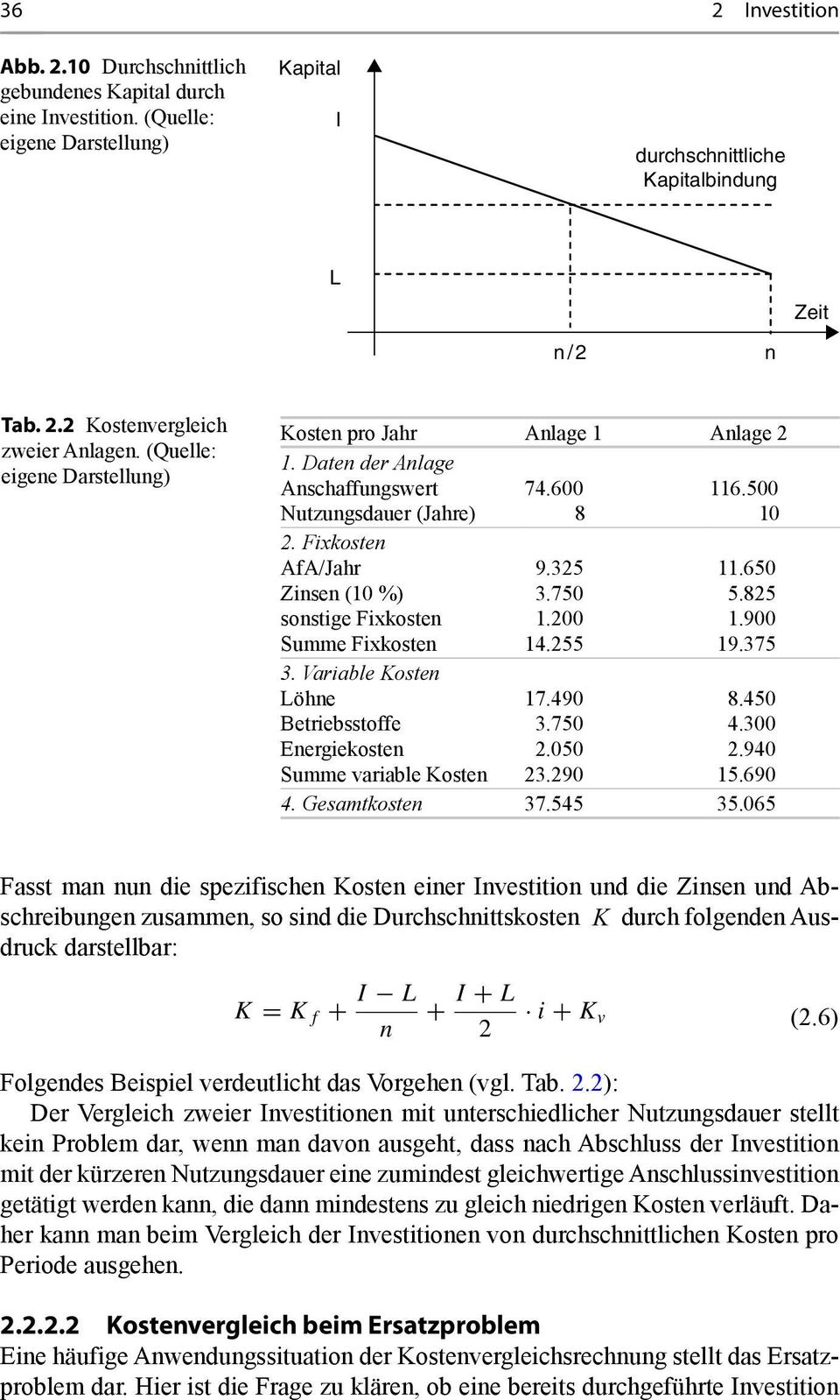 Fixkosten AfA/Jahr Zinsen (10 %) sonstige Fixkosten Summe Fixkosten 3. Variable Kosten Löhne Betriebsstoffe Energiekosten Summe variable Kosten 9.325 3.750 1.200 14.255 11.650 5.825 1.900 19.375 17.