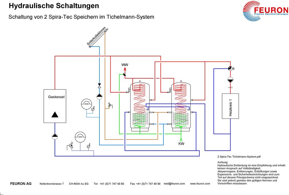 Speichern im Tichelmann-System