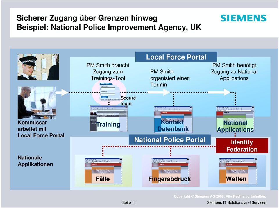 Applications Secure login Kommissar arbeitet mit Local Force Portal Nationale Applikationen Training Kontakt