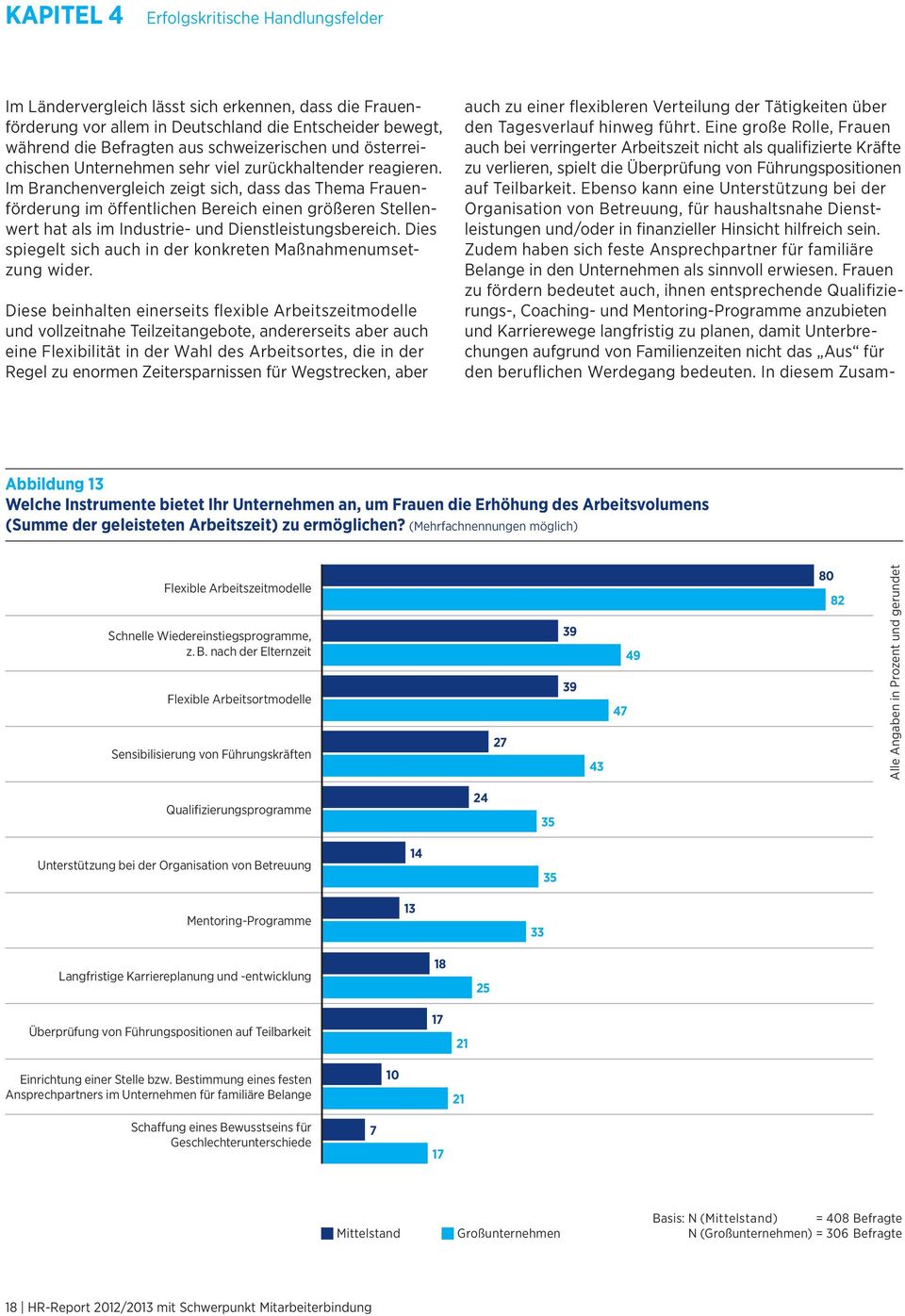 Im Branchenvergleich zeigt sich, dass das Thema Frauenförderung im öffentlichen Bereich einen größeren Stellenwert hat als im Industrie- und Dienstleistungsbereich.