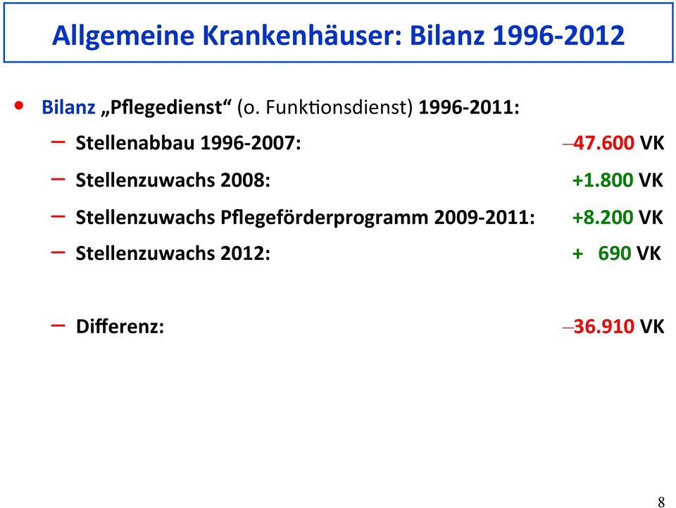 600 VK Stellenzuwachs 2008: +1.