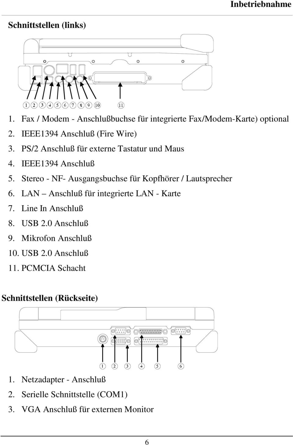 Stereo - NF- Ausgangsbuchse für Kopfhörer / Lautsprecher 6. LAN Anschluß für integrierte LAN - Karte 7. Line In Anschluß 8. USB 2.