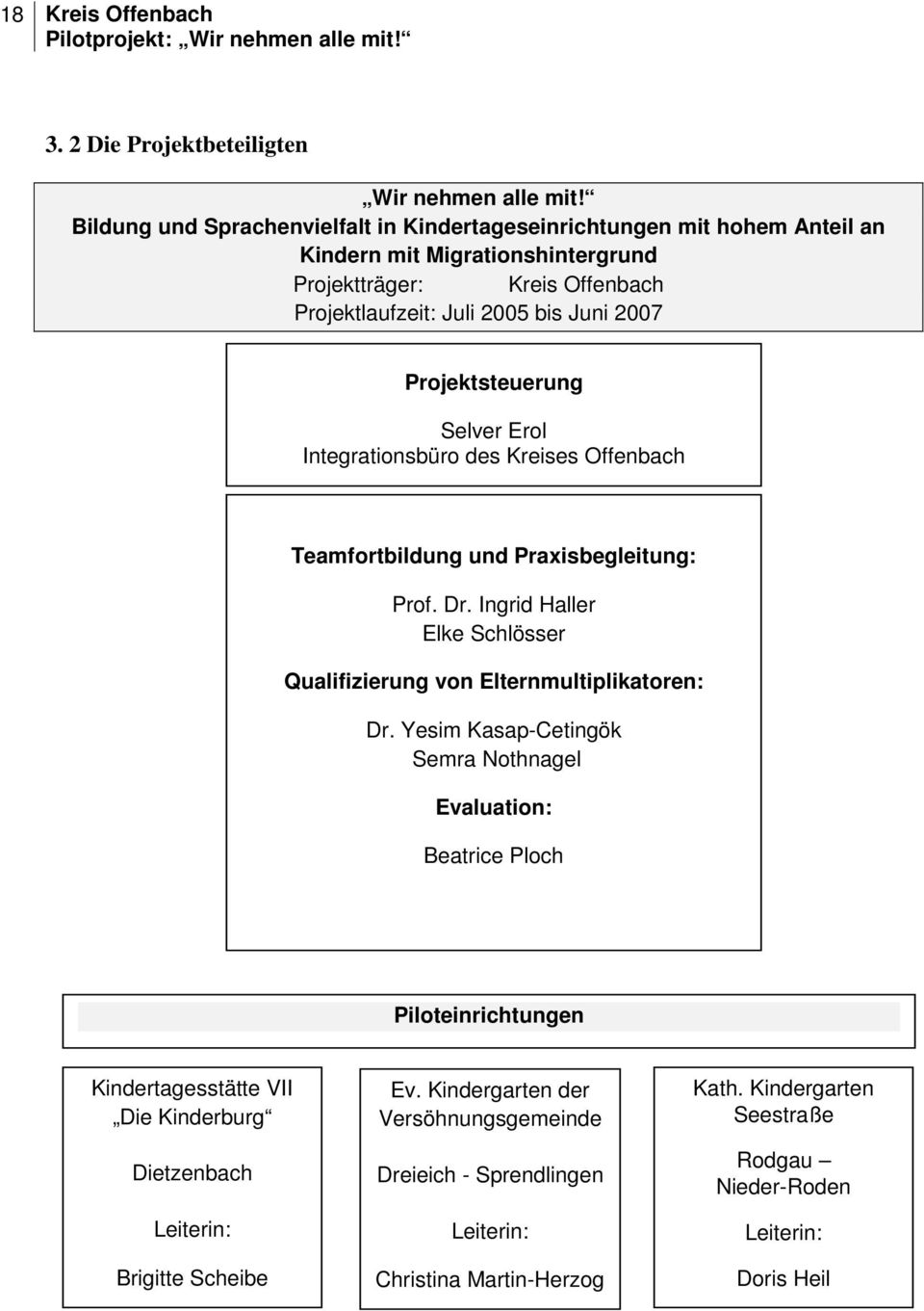 Projektsteuerung Selver Erol Integrationsbüro des Kreises Offenbach Teamfortbildung und Praxisbegleitung: Prof. Dr. Ingrid Haller Elke Schlösser Qualifizierung von Elternmultiplikatoren: Dr.