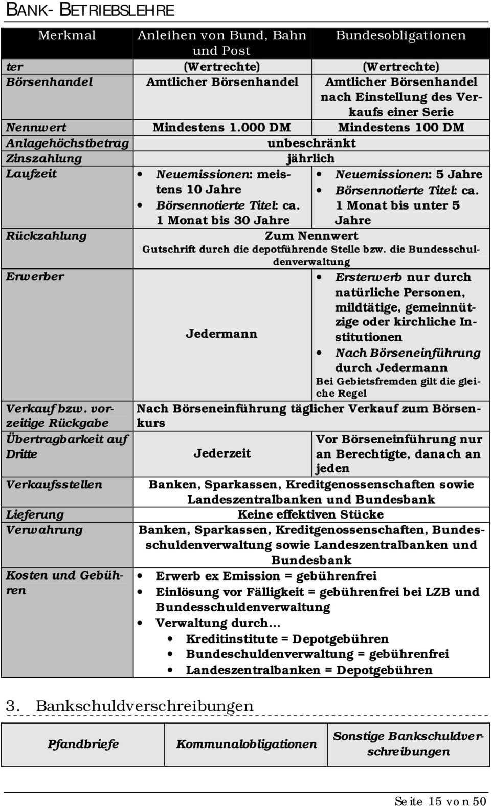 1 Monat bis 30 Jahre Neuemissionen: 5 Jahre Börsennotierte Titel: ca. 1 Monat bis unter 5 Jahre Rückzahlung Zum Nennwert Gutschrift durch die depotführende Stelle bzw.