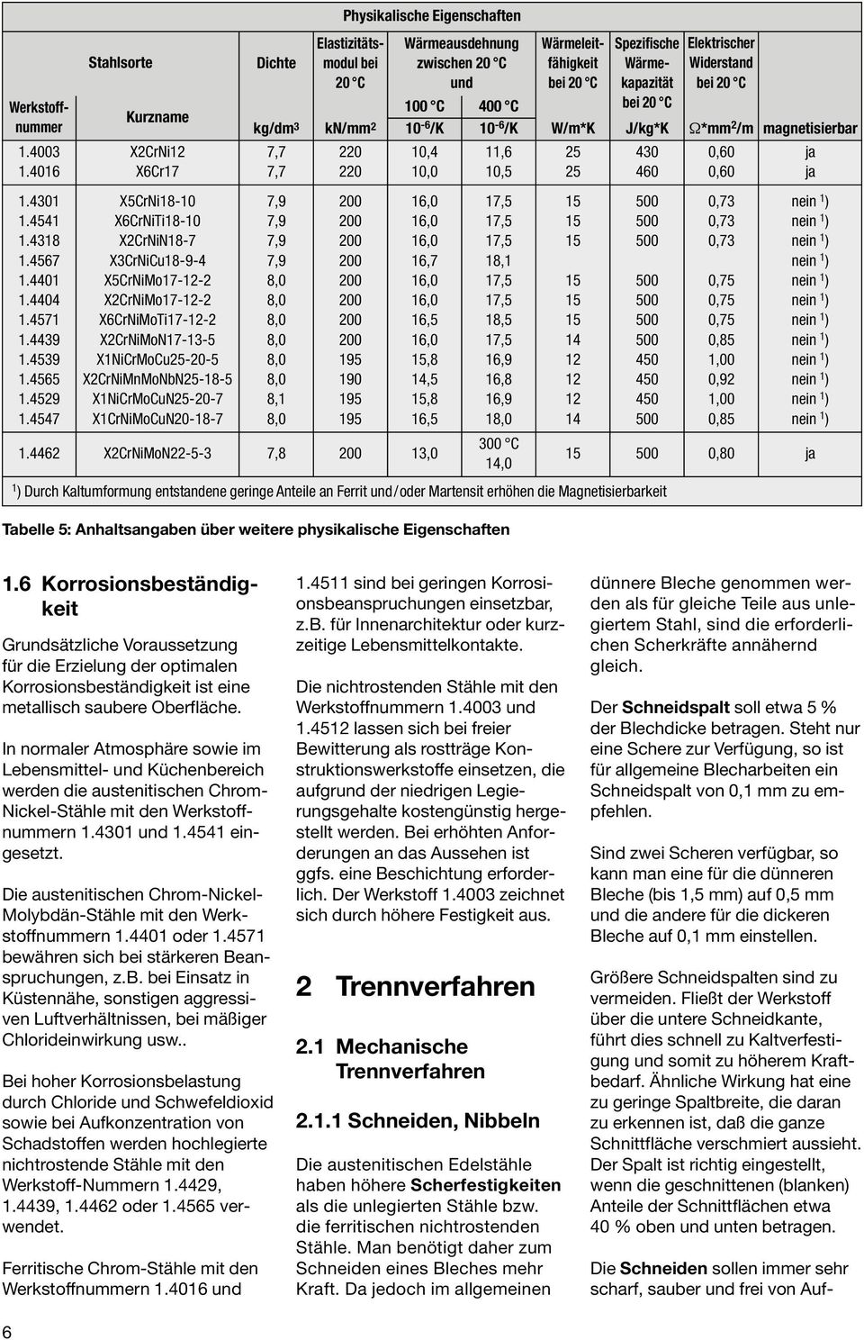 Dichte 7,7 7,7 7,9 7,9 7,9 7,9 8,0 8,0 8,0 8,0 8,0 8,0 8,1 8,0 Physikalische Eigenschaften Elastizitätsmodul bei 20 C Die Schneiden sollen immer sehr scharf, sauber und frei von Auf Werkstoffnummer