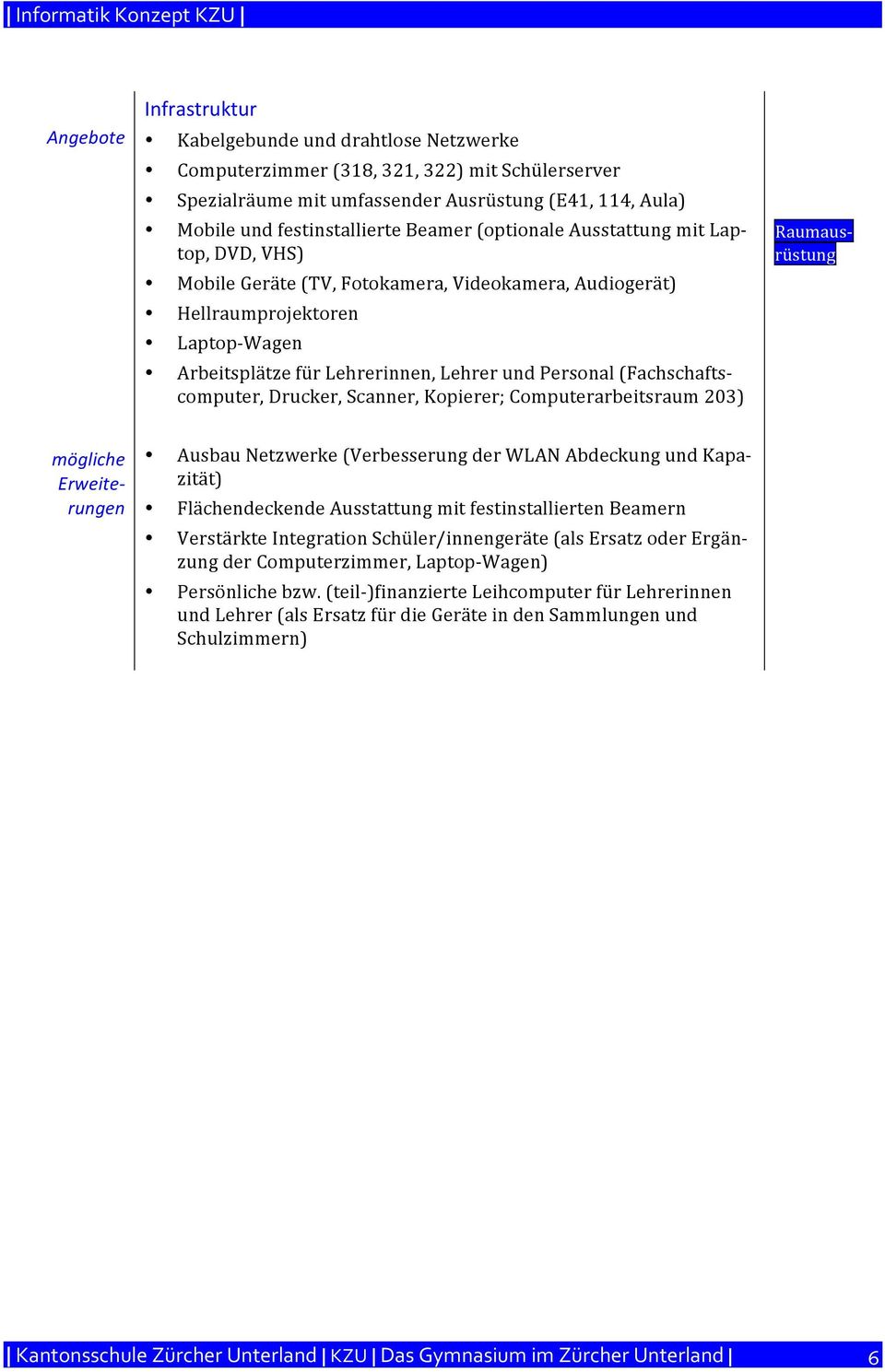 (Fachschafts- computer, Drucker, Scanner, Kopierer; Computerarbeitsraum 203) Raumaus- rüstung mögliche Erweite- rungen Ausbau Netzwerke (Verbesserung der WLAN Abdeckung und Kapa- zität)