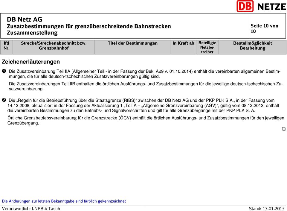 Die Regeln für die Betriebsführung über die Staatsgrenze (RfBS) zwischen der DB Netz AG und der PKP PLK S.A., in der Fassung vom 14.12.