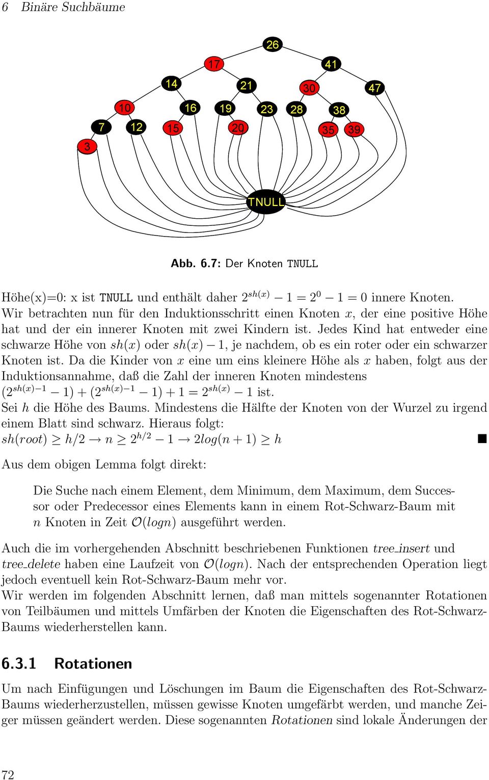 i Kinr von in um ins klinr Höh ls hn, folt us r Inuktionsnnhm, ß i Zhl r innrn Knotn minstns (2 sh() 1 1) + (2 sh() 1 1) + 1 = 2 sh() 1 ist. Si h i Höh s ums.