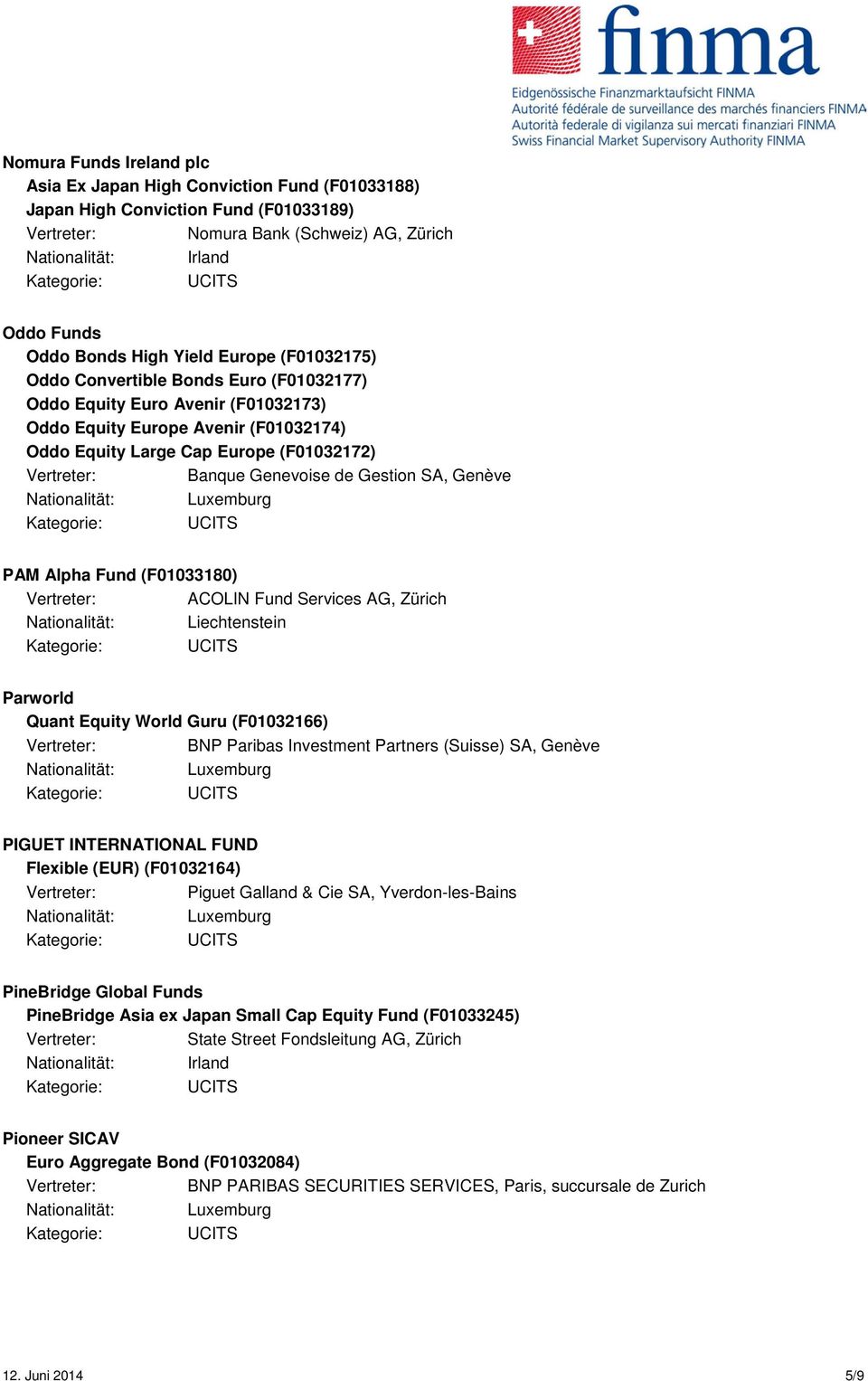 Alpha Fund (F01033180) Parworld Quant Equity World Guru (F01032166) BNP Paribas Investment Partners (Suisse) SA, Genève PIGUET INTERNATIONAL FUND Flexible (EUR) (F01032164) Piguet Galland & Cie SA,