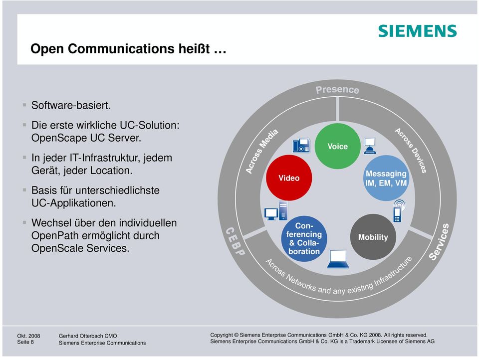 Video Voice 90 Messaging IM, EM, VM Wechsel über den individuellen OpenPath ermöglicht durch OpenScale Services.