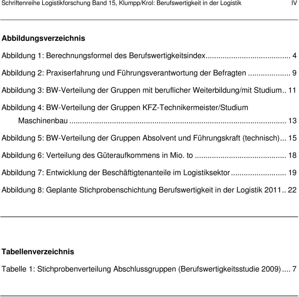 . 11 Abbildung 4: BW-Verteilung der Gruppen KFZ-Technikermeister/Studium Maschinenbau... 13 Abbildung 5: BW-Verteilung der Gruppen Abslvent und Führungskraft (technisch).