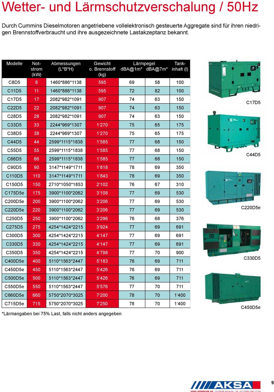 Brennstoff (kg) Lärmpegel dba@1m* dba@7m* Tankinhalt (l) C8D5 8 1460*886*1138 595 69 58 100 C11D5 11 1460*886*1138 595 72 82 100 C17D5 17 2082*982*1091 907 74 63 150 C22D5 22 2082*982*1091 907 74 63