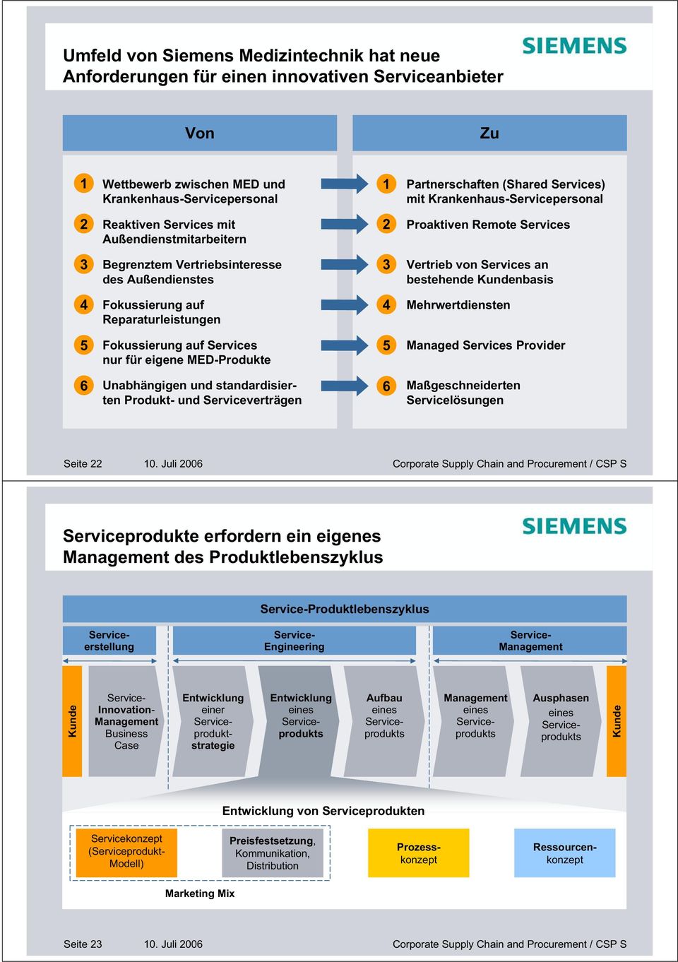 Kundenbasis 4 Fokussierung auf Reparaturleistungen 4 Mehrwertdiensten 5 Fokussierung auf Services nur für eigene MED-Produkte 5 Managed Services Provider 6 Unabhängigen und standardisierten Produkt-