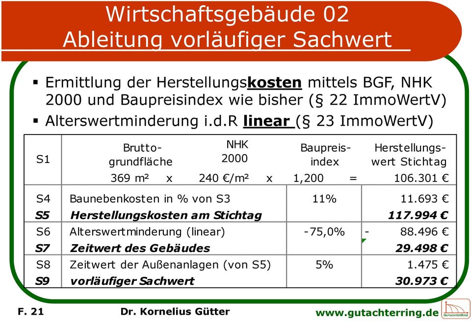 rung i.d.r linear ( 23 ImmoWertV) Brutto- NHK Baupreis- Herstellungs- S1 grundfläche 2000 index wert Stichtag 369 m² x 240 /m² x 1,200 = 106.