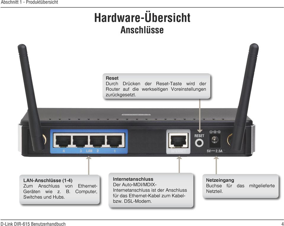 LAN-Anschlüsse (1-4) Zum Anschluss von Ethernet- Geräten wie z. B. Computer, Switches und Hubs.