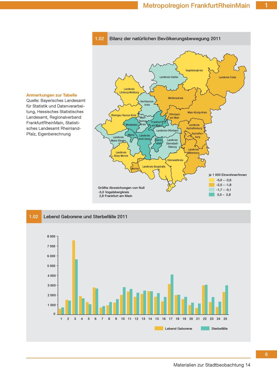 Landesamt, Regionalverband, Statistisches Landesamt Rheinland- Pfalz, Eigenberechnung Rheingau-Taunus-Kreis Mainz-Bingen Limburg-Weilburg Alzey-Worms Wiesbaden Mainz Hochtaunuskreis Main- Taunus-