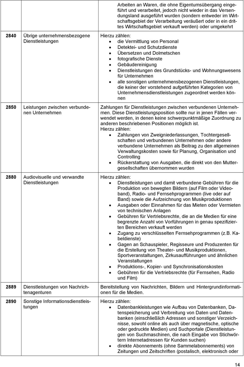 und verwandte Dienstleistungen 2889 Dienstleistungen von Nachrichtenagenturen 2890 Sonstige Informationsdienstleistungen die Vermittlung von Personal Detektei- und Schutzdienste Übersetzen und