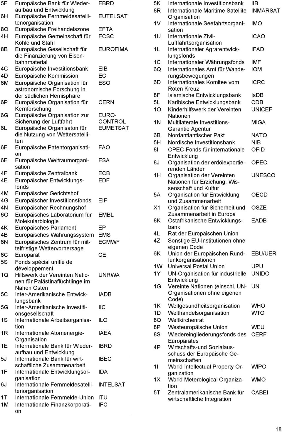 astronomische Forschung in der südlichen Hemisphäre 6P Europäische Organisation für CERN Kernforschung 6G Europäische Organisation zur Sicherung der Luftfahrt EURO- CONTROL 6L Europäische Organisaton