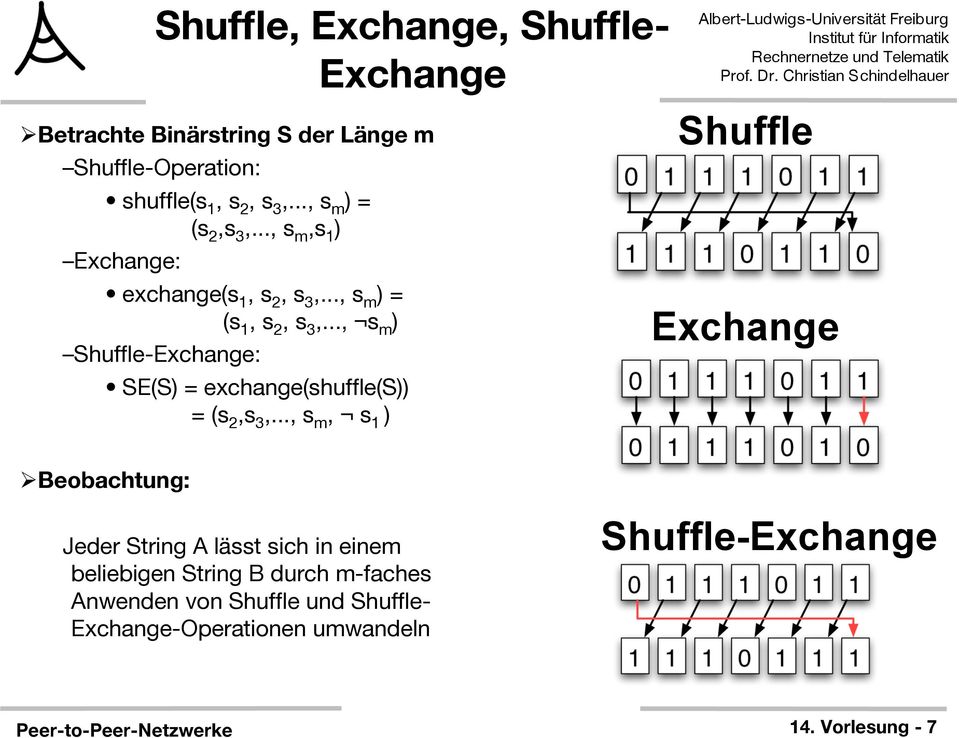 .., s m ) Shuffle-Exchange: SE(S) = exchange(shuffle(s)) = (s 2,s 3,.