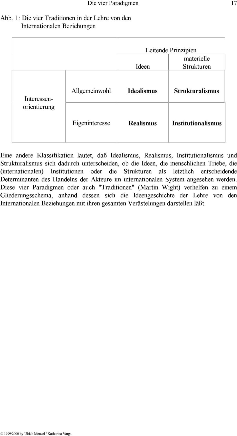 Realismus Institutionalismus Eine andere Klassifikation lautet, daß Idealismus, Realismus, Institutionalismus und Strukturalismus sich dadurch unterscheiden, ob die Ideen, die menschlichen Triebe,