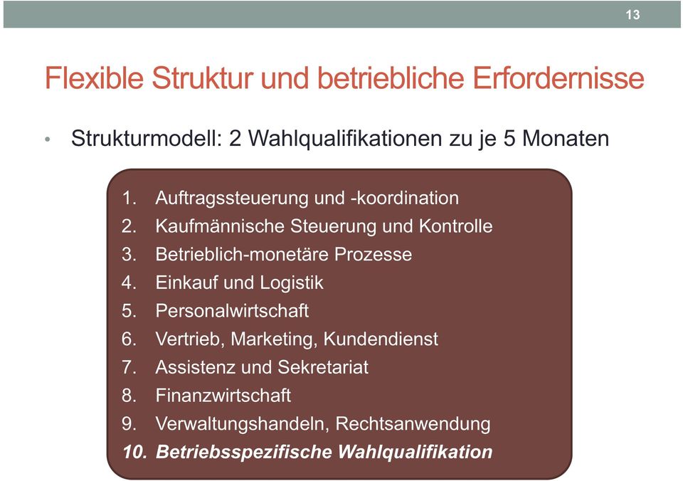 Betrieblich-monetäre Prozesse 4. Einkauf und Logistik 5. Personalwirtschaft 6.