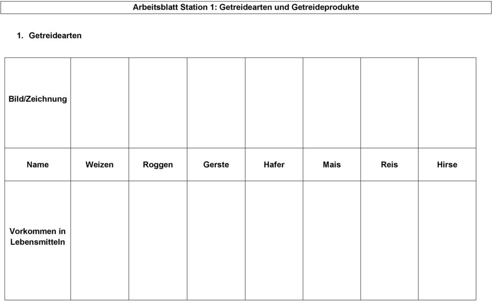 Getreidearten Bild/Zeichnung Name Weizen