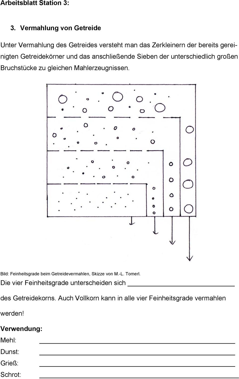 Getreidekörner und das anschließende Sieben der unterschiedlich großen Bruchstücke zu gleichen Mahlerzeugnissen.