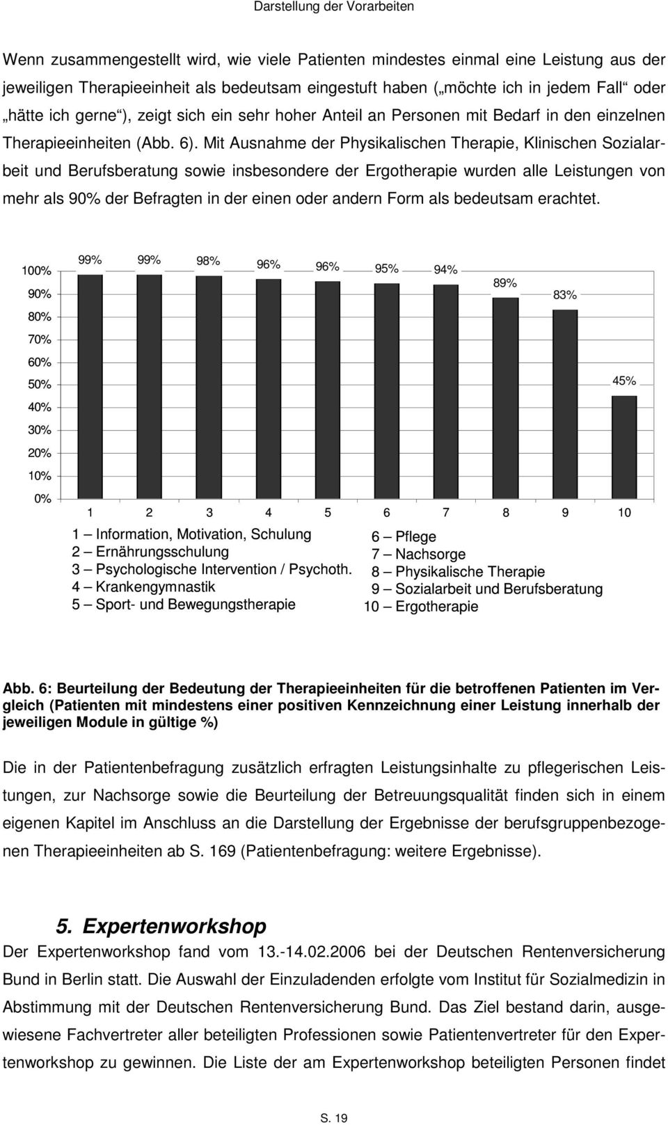 Mit Ausnahme der Physikalischen Therapie, Klinischen Sozialarbeit und Berufsberatung sowie insbesondere der Ergotherapie wurden alle Leistungen von mehr als 90% der Befragten in der einen oder andern