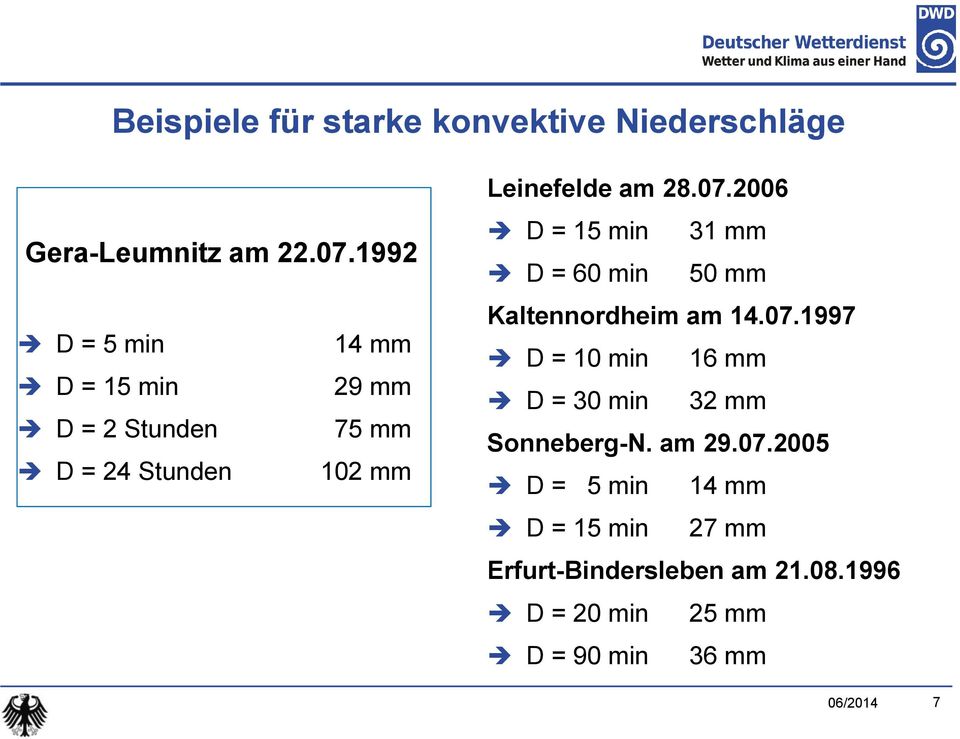 2006 D = 15 min 31 mm D = 60 min 50 mm Kaltennordheim am 14.07.