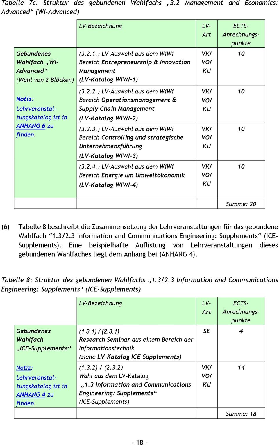 2.) LV-Auswahl aus dem WiWi Bereich Operationsmanagement & Supply Chain Management (LV-Katalog WIWI-2) (3.