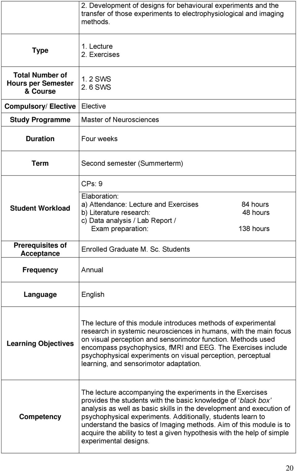 6 SWS Elective Master of Neurosciences Four weeks Term Second semester (Summerterm) Student Workload Prerequisites of Acceptance Frequency CPs: 9 Elaboration: a) Attendance: Lecture and Exercises 84