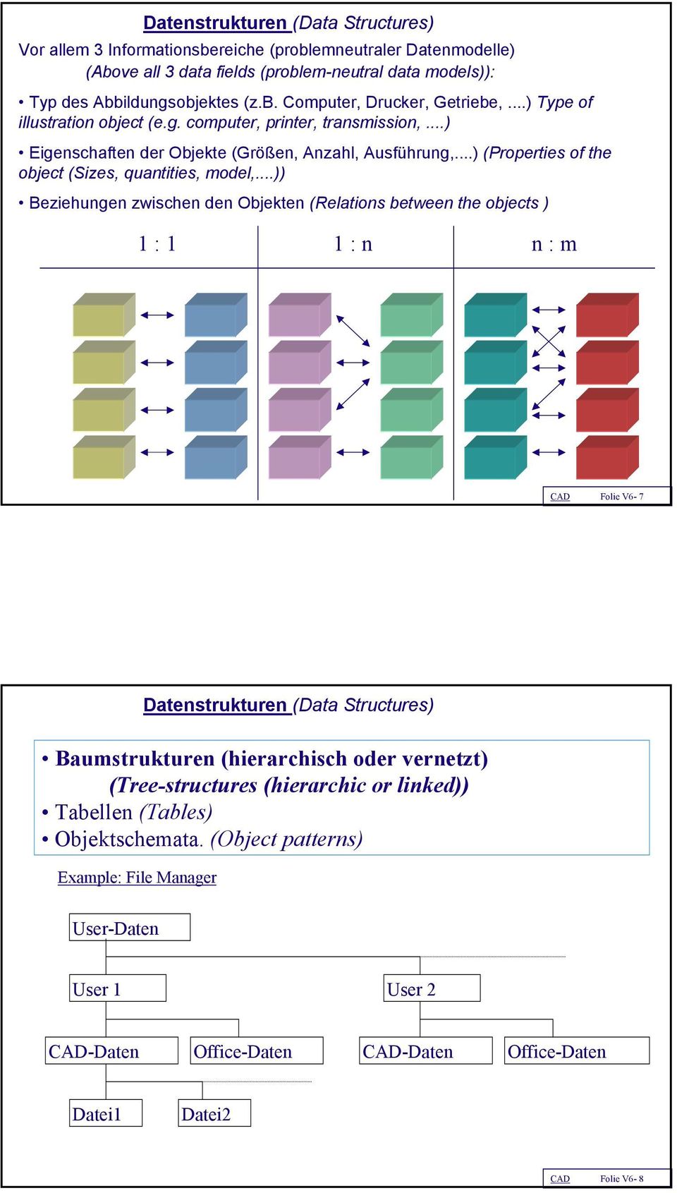 ..)) Beziehungen zwischen den Objekten (Relations between the objects ) 1 : 1 1 : n n : m CAD Folie V6-7 Datenstrukturen (Data Structures) Baumstrukturen (hierarchisch oder vernetzt) (Tree-structures
