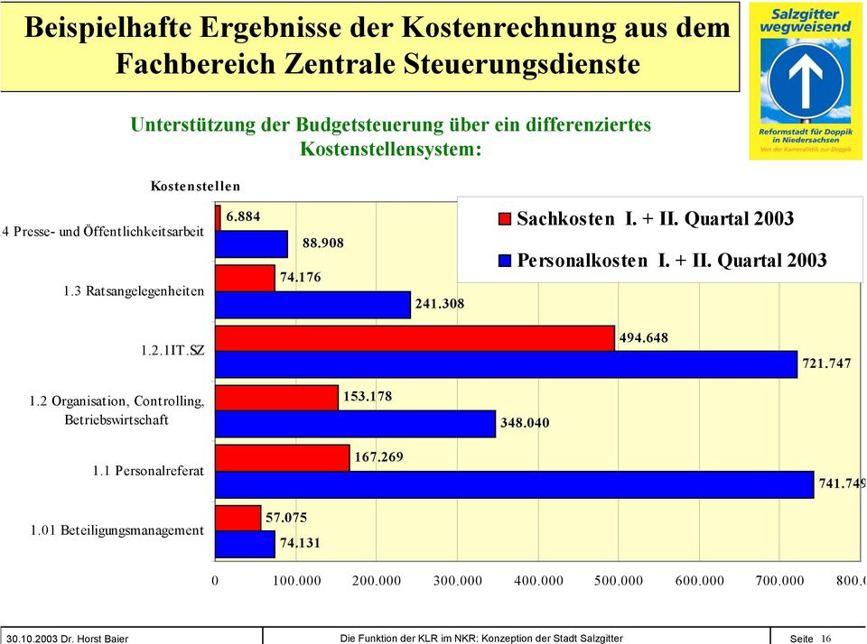 Steuerungsdienste Unterstützung der Budgetsteuerung über ein differenziertes Kostenstellensystem: Kostenstellen 4 Presse- und Öffentlichkeitsarbeit 1.