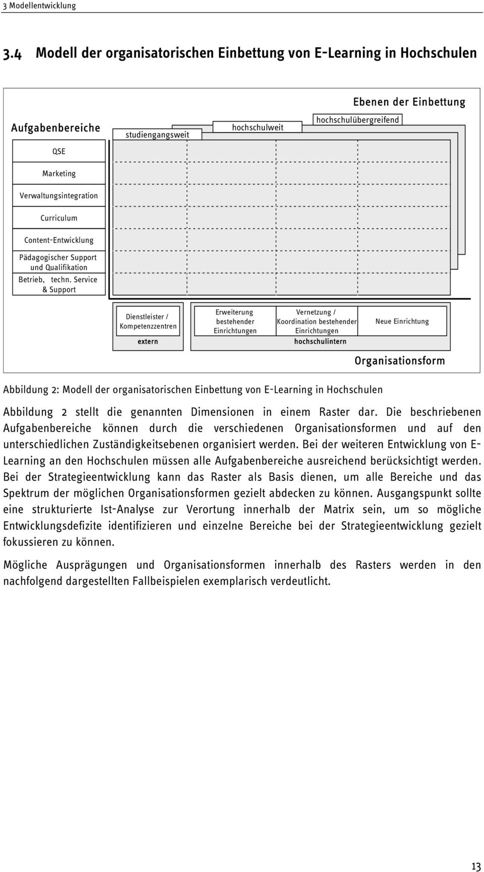 Verwaltungsintegration Curriculum Content-Entwicklung Pädagogischer Support und Qualifikation Betrieb, techn.