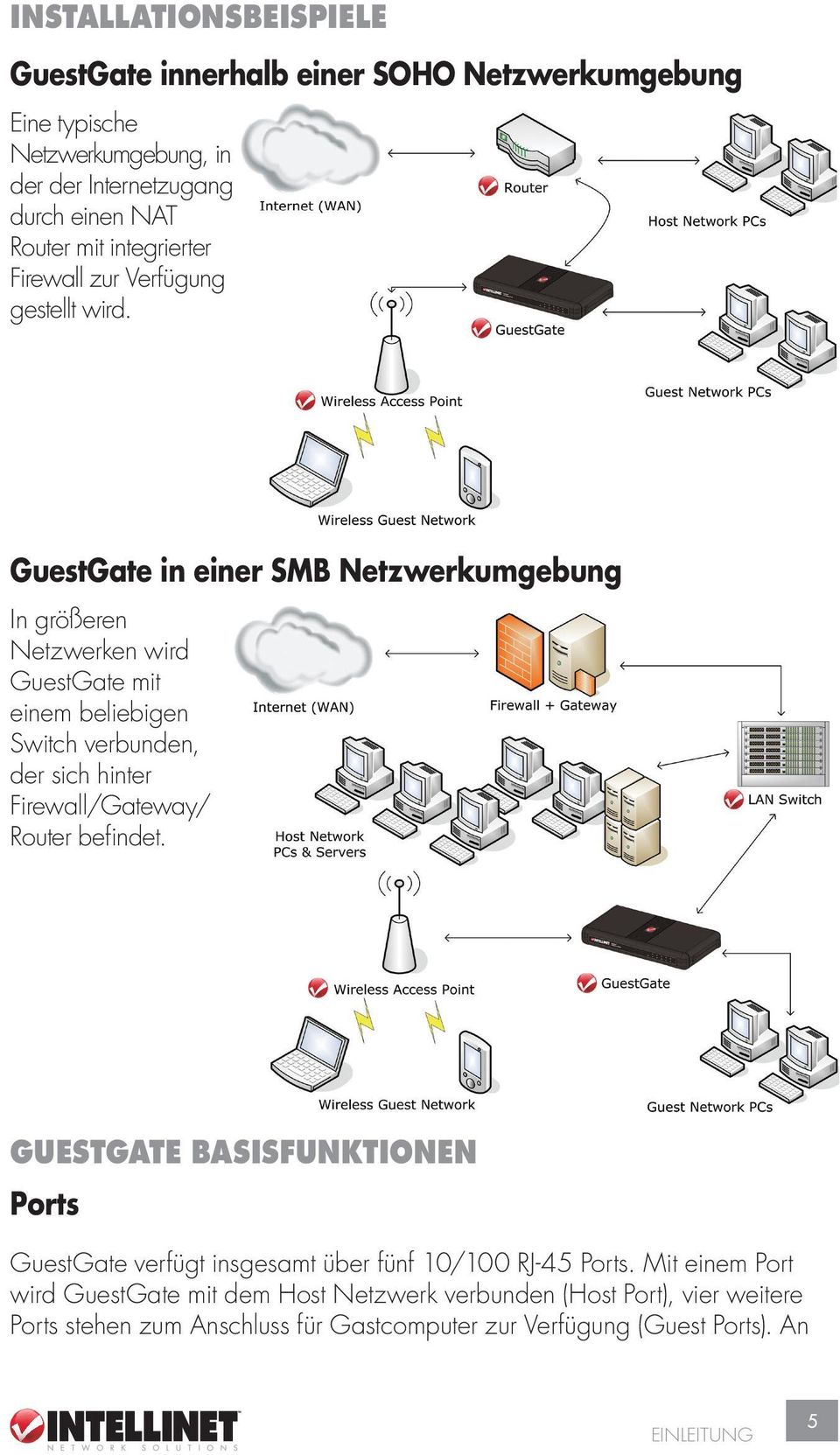 GuestGate in einer SMB Netzwerkumgebung In größeren Netzwerken wird GuestGate mit einem beliebigen Switch verbunden, der sich hinter Firewall/Gateway/ Router