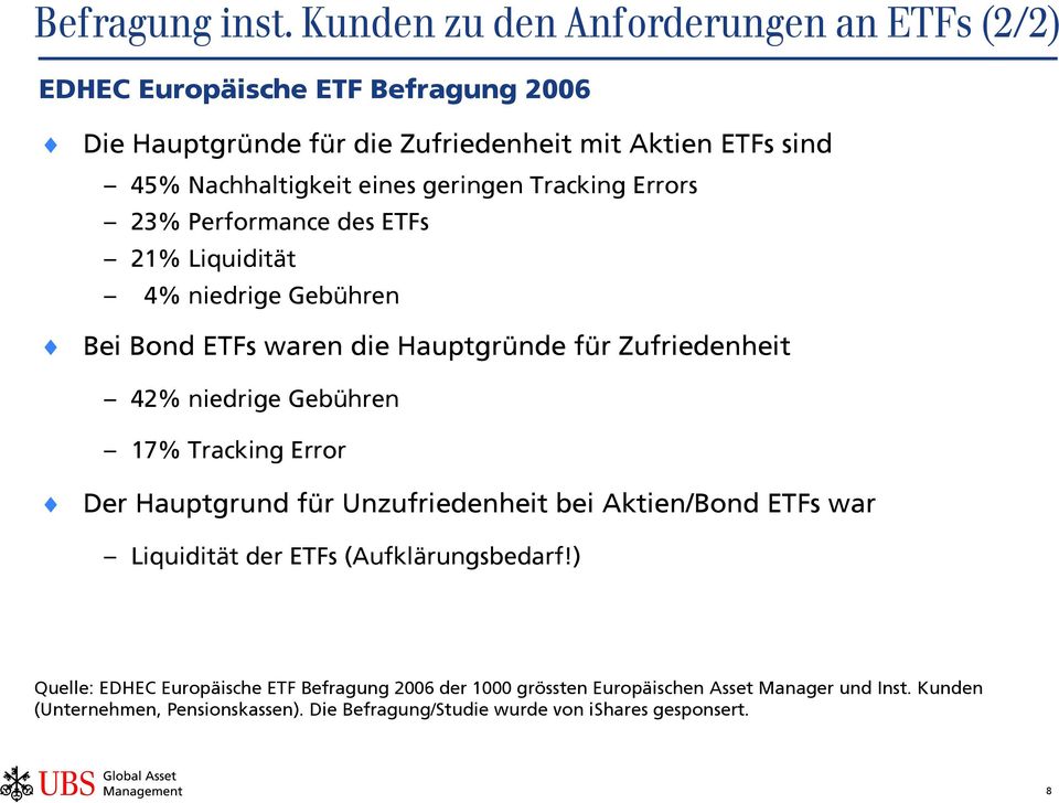 geringen Tracking Errors 23% Performance des ETFs 21% Liquidität 4% niedrige Gebühren Bei Bond ETFs waren die Hauptgründe für Zufriedenheit 42% niedrige Gebühren