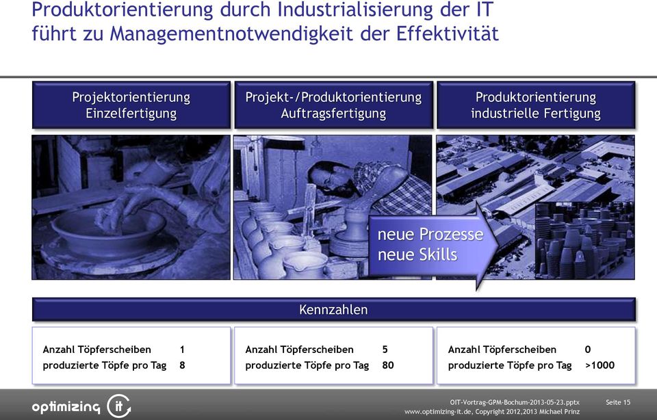 industrielle Fertigung neue Prozesse neue Skills Kennzahlen Anzahl Töpferscheiben 1 produzierte Töpfe pro