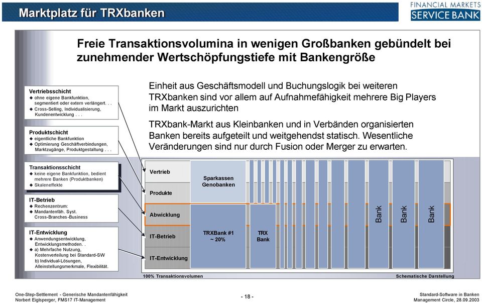 .. Einheit aus Geschäftsmodell und Buchungslogik bei weiteren TRXbanken sind vor allem auf Aufnahmefähigkeit mehrere Big Players im Markt auszurichten TRXbankMarkt aus Kleinbanken und in Verbänden