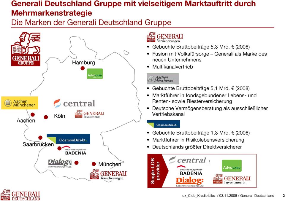 (2008) Fusion mit Volksfürsorge Generali als Marke des neuen Unternehmens Multikanalvertrieb Aachen Köln Saarbrücken München Gebuchte Bruttobeiträge 5,1
